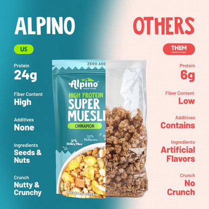 Cinnamon Super Muesli Zero Added Sugar High Protein
