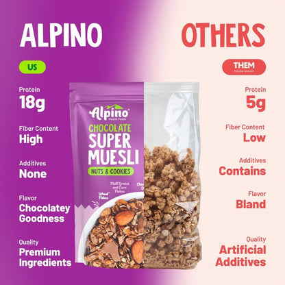 Protein-Rich Super Muesli Chocolate 400g – 61% Whole Grains, 14% Nuts - 17% Protein, Source of Dietary Fibre & Healthy Fats